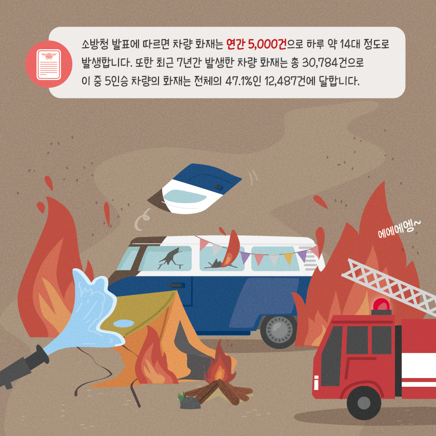 소방청 자료에 따르면 차량 화재는 연간 5,000여건으로 하루 약 14대가 발생합니다.