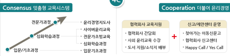 체계적인 한국남동발전의 윤리경영 프로그램