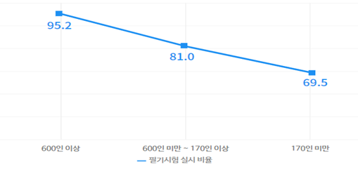 그림입니다.
원본 그림의 이름: 그래프22.png
원본 그림의 크기: 가로 509pixel, 세로 241pixel