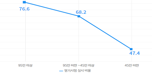 그림입니다.원본 그림의 이름: 그래프11.png원본 그림의 크기: 가로 524pixel, 세로 256pixel