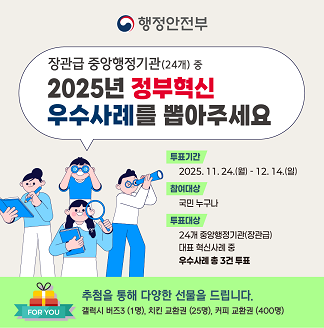 행정안전부 장관급 중앙행정기관(24개) 중 2025년 정부혁신 우수사례를 뽑아주세요 투표기간 2025.11.24.(월)-12.14.(일) 참여대상 국민 누구나 투표대상 24개 중앙행정기관(장관급) 대표 혁신사례 중 우수사례 총 3건 투표 FOR YOU 추첨을 통해 다양한 선물을 드립니다. 갤럭시 버즈3 (1명), 치킨 교환권 (25명), 커피 교환권 (400명)